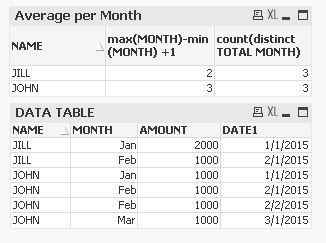 Average per Month2.JPG